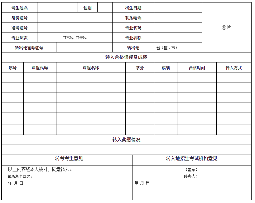 沈阳市自学考试转考办理指南(图1)