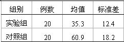 全国2006年7月高等教育自学考试预防医学(二)试题(图2) 全国2006年7月高等教育自学考试预防医学(二)试题(图2)