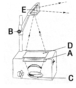 全国2007年7月高等教育自学考试现代教育技术试题36.png 全国2007年7月高等教育自学考试现代教育技术真题(图1)