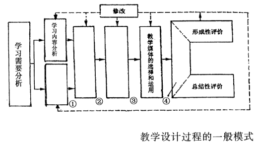 全国2005年4月高等教育自学考试现代教育技术试题37.png 全国2005年4月高等教育自学考试现代教育技术真题(图4)