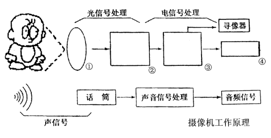 全国2005年4月高等教育自学考试现代教育技术试题36.png 全国2005年4月高等教育自学考试现代教育技术真题(图3)