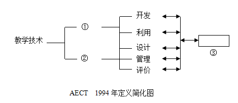 全国2004年4月高等教育自学考试现代教育技术试题37.png 全国2004年4月高等教育自学考试现代教育技术真题(图3)