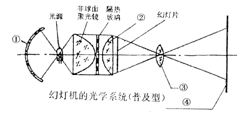 全国2004年4月高等教育自学考试现代教育技术试题36.png 全国2004年4月高等教育自学考试现代教育技术真题(图2)