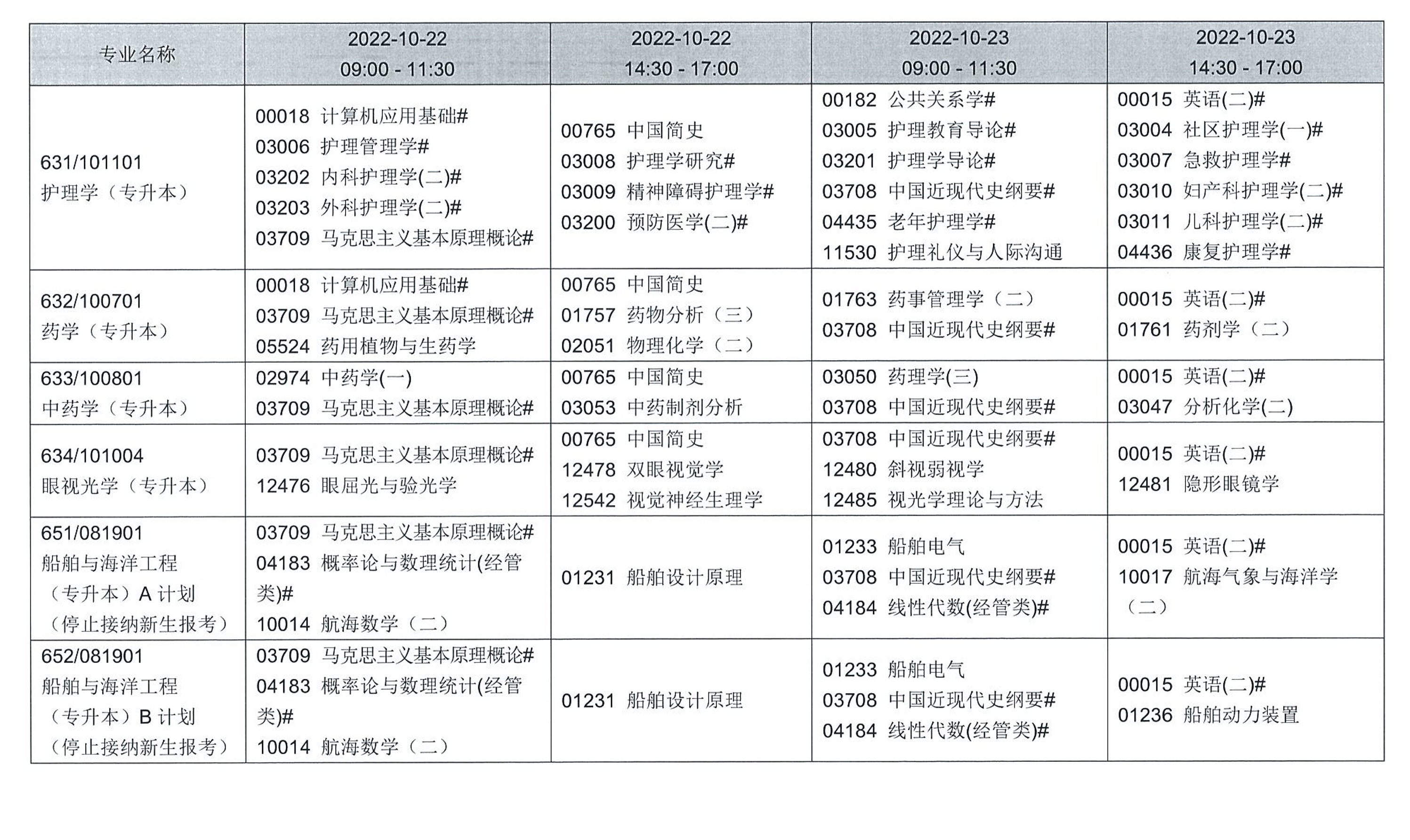 2022年10月辽宁自考专业课程考试日程安排表