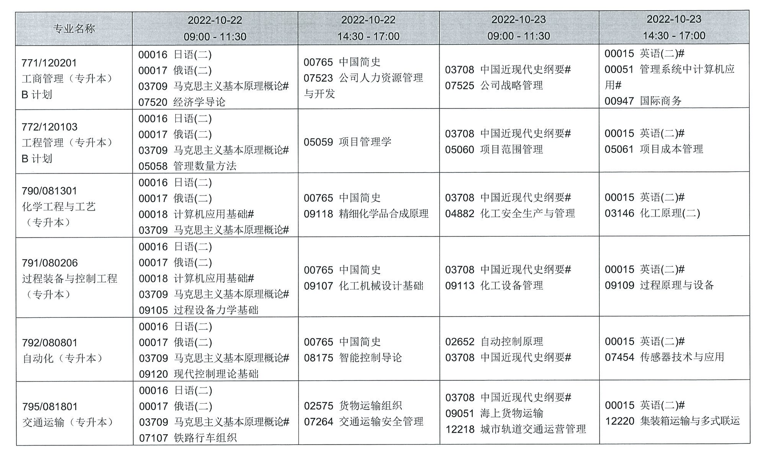 2022年10月辽宁自考专业课程考试日程安排表