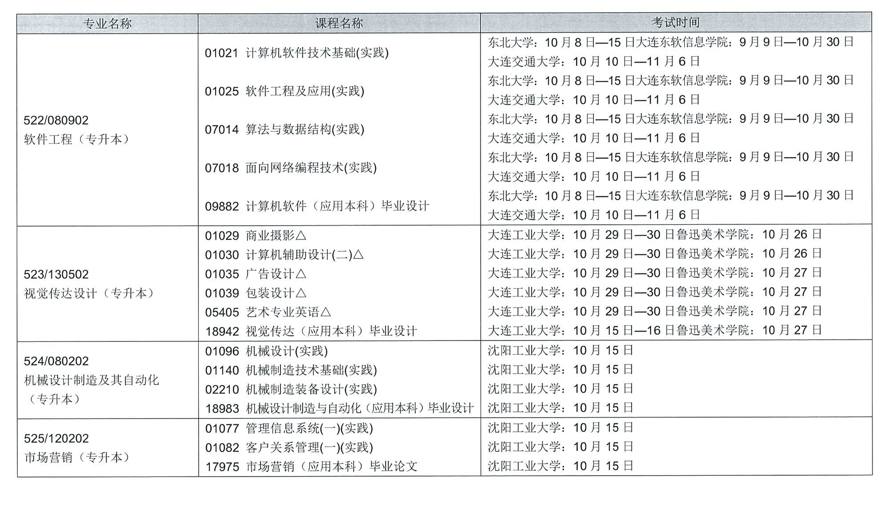 2022年下半年辽宁省自学考试实践考核时间安排表