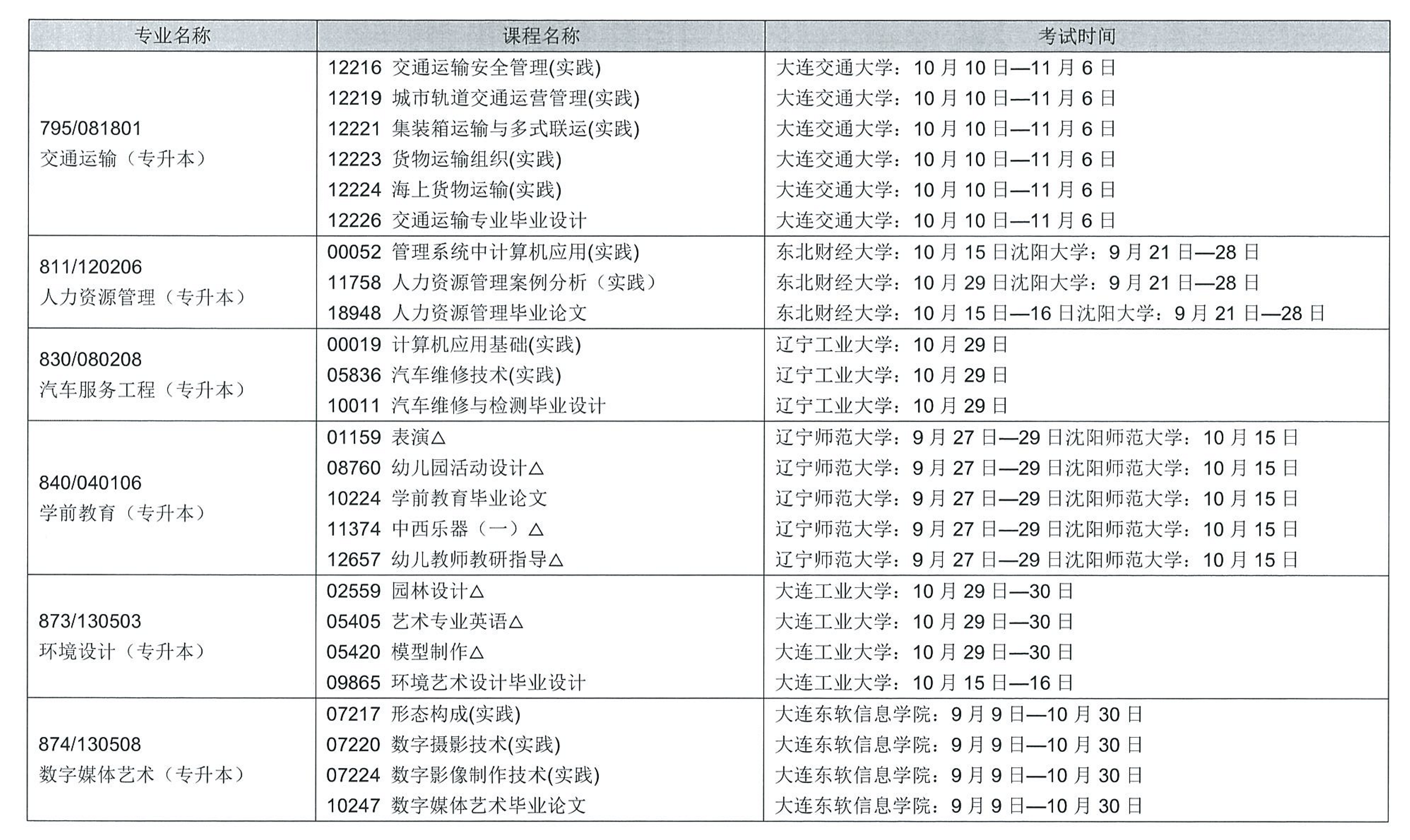 2022年下半年辽宁省自学考试实践考核时间安排表