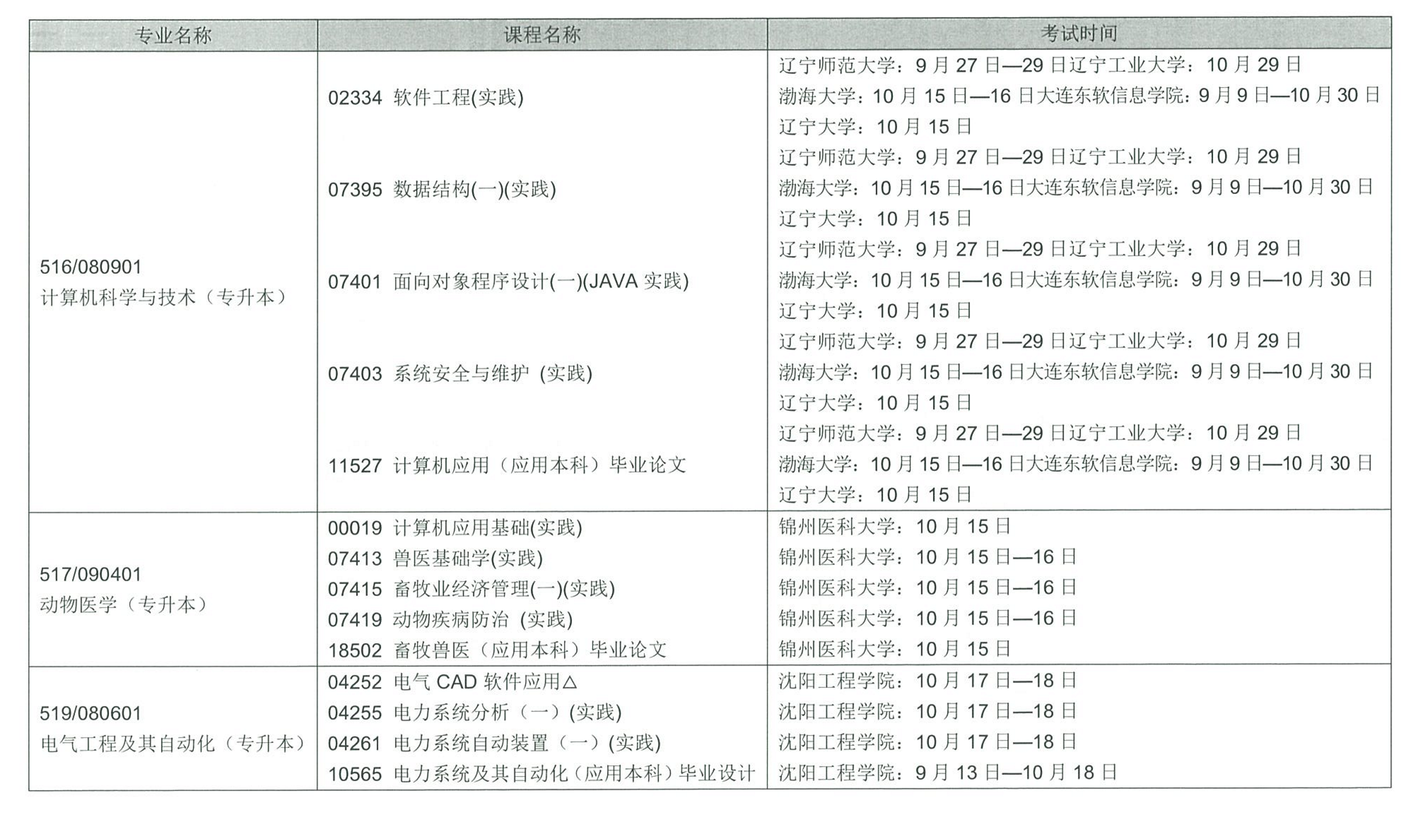 2022-07-01_059709.png 2022年辽宁省下半年高等教育自学考试报考简章(图21)