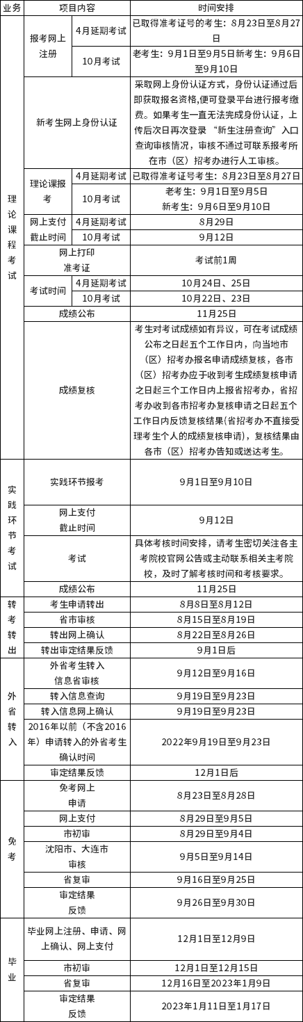 辽宁省2022年下半年自学考试考生办理业务时间安排表