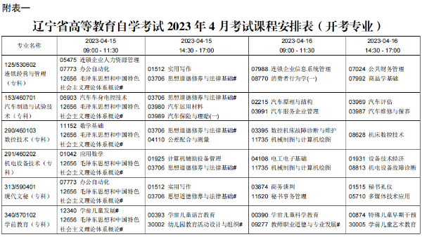 ​2023年上半年丹东高等教育自学考试报考简章(图1)
