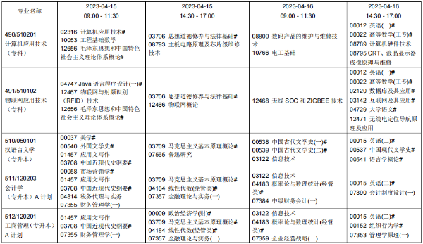 ​2023年上半年葫芦岛高等教育自学考试报考简章(图2)