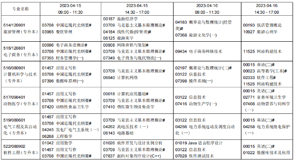 ​2023年上半年辽阳高等教育自学考试报考简章(图3)