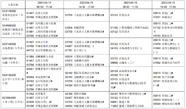 ​2023年上半年锦州高等教育自学考试报考简章(图4)