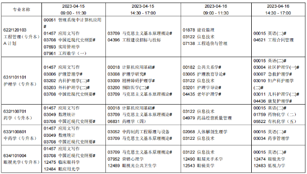 ​2023年上半年辽阳高等教育自学考试报考简章(图5)