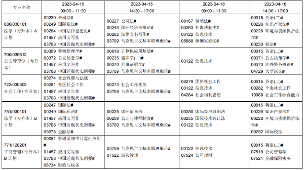 ​2023年上半年葫芦岛高等教育自学考试报考简章(图6)