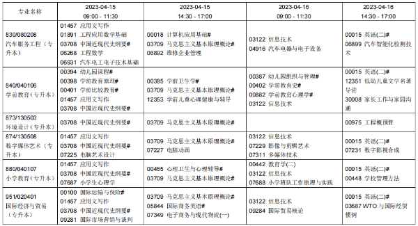 ​2023年上半年辽阳高等教育自学考试报考简章(图8)