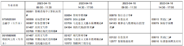​2023年上半年锦州高等教育自学考试报考简章(图9)