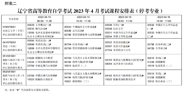 2023年上半年本溪高等教育自学考试报考简章(图10)