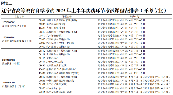 ​2023年上半年葫芦岛高等教育自学考试报考简章(图11)