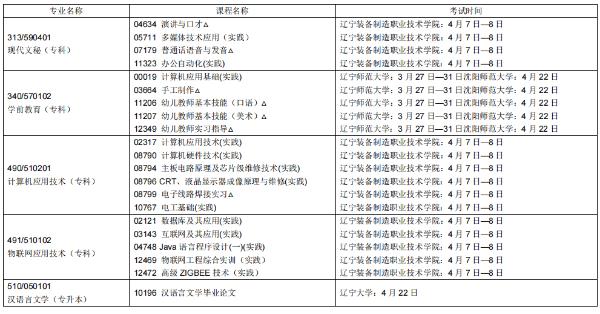 ​2023年上半年丹东高等教育自学考试报考简章(图12)