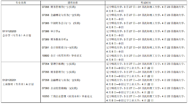 ​2023年上半年朝阳高等教育自学考试报考简章(图13)