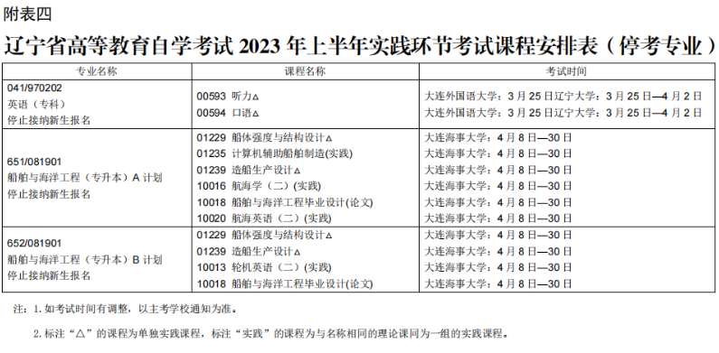 ​2023年上半年葫芦岛高等教育自学考试报考简章(图22)