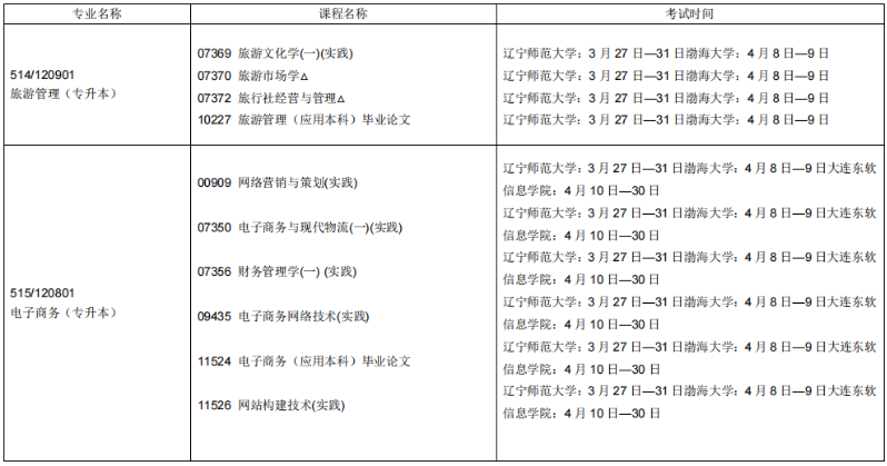 ​2023年上半年朝阳高等教育自学考试报考简章(图14)