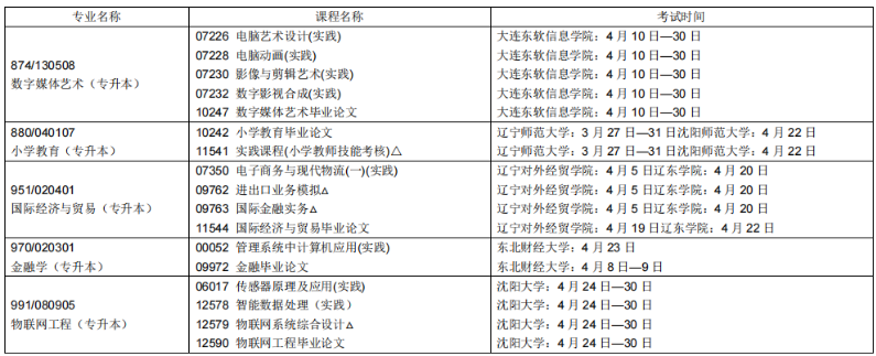 ​2023年上半年辽阳高等教育自学考试报考简章(图21)