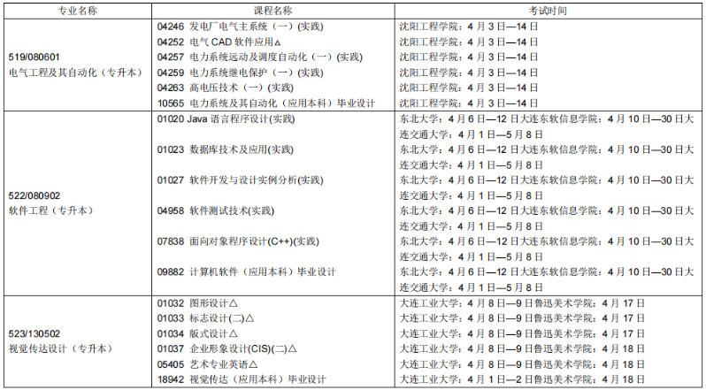​2023年上半年葫芦岛高等教育自学考试报考简章(图16)