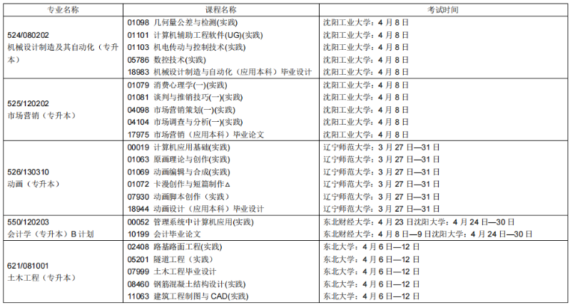 ​2023年上半年朝阳高等教育自学考试报考简章(图17)