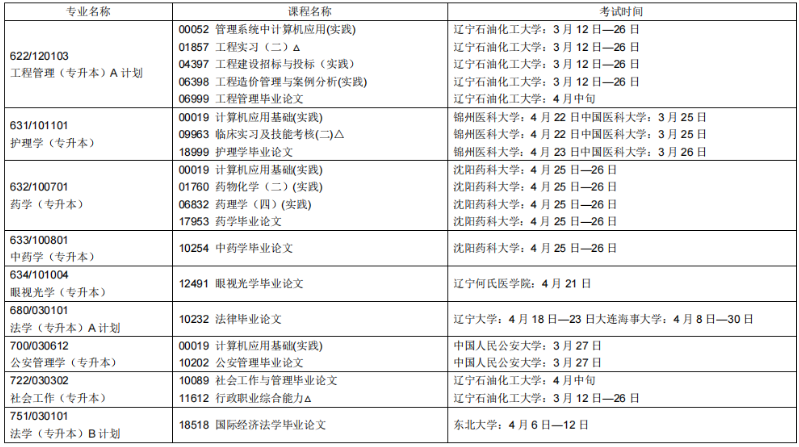 ​2023年上半年锦州高等教育自学考试报考简章(图18)