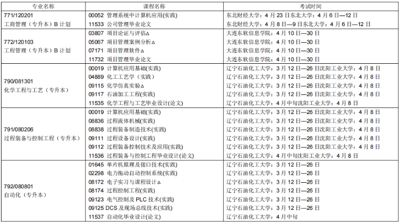​2023年上半年锦州高等教育自学考试报考简章(图19)