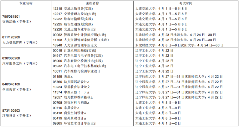 ​2023年上半年葫芦岛高等教育自学考试报考简章(图20)