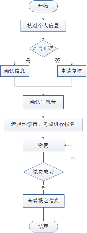 辽宁省高校联盟2023年10月学位外语考试报名须知(图2)