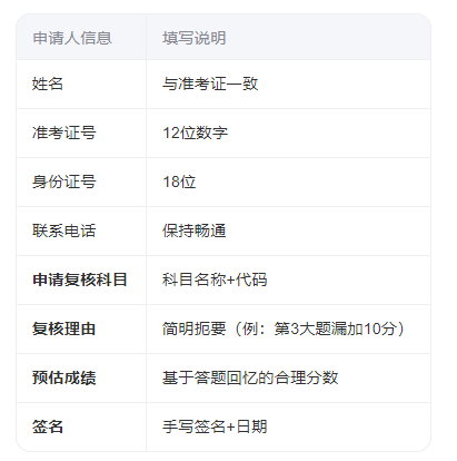 辽宁自考成绩复核，快码住这份材料模板，成功率直接翻倍！