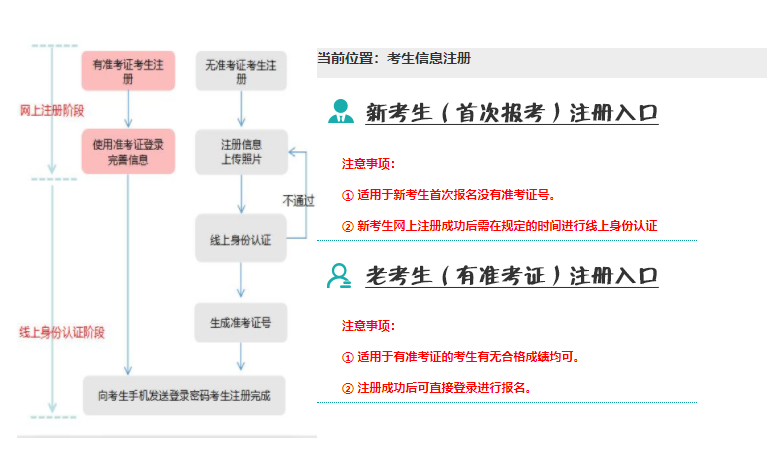 2026年4月辽宁自考新生、老生报名流程!(图2) 2026年4月辽宁自考新生、老生报名流程!(图2)