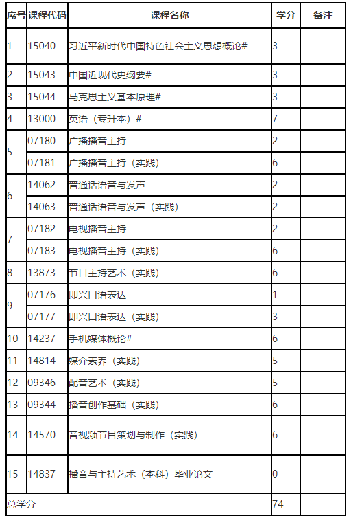 辽宁省高等教育自学考试播音与主持艺术（专升本）专业考试计划(图1)