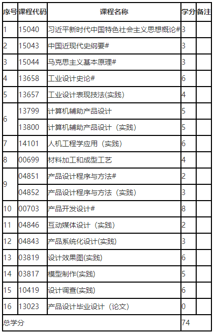 辽宁省高等教育自学考试产品设计（专升本）专业考试计划(图1)