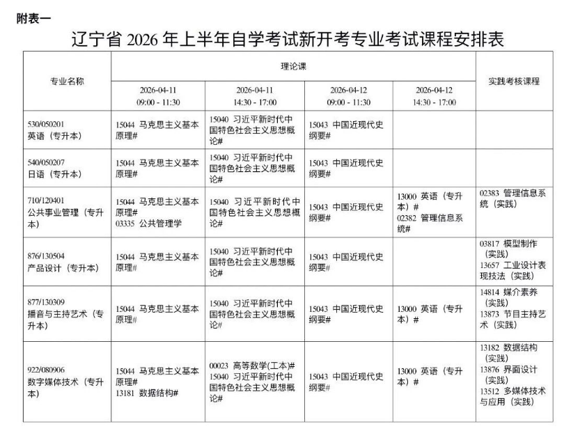 2026年上半年辽宁自考新开考专业考试安排公布！