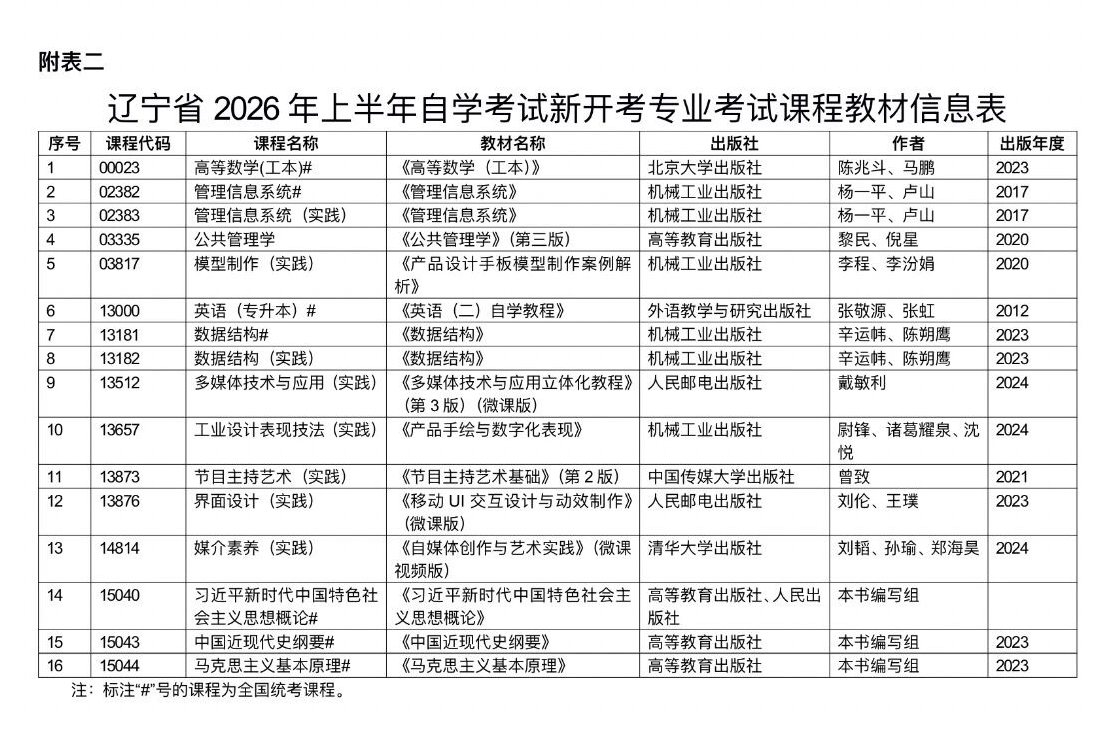 2026年上半年辽宁自考新开考专业考试安排公布!(图2) 2026年上半年辽宁自考新开考专业考试安排公布!(图2)