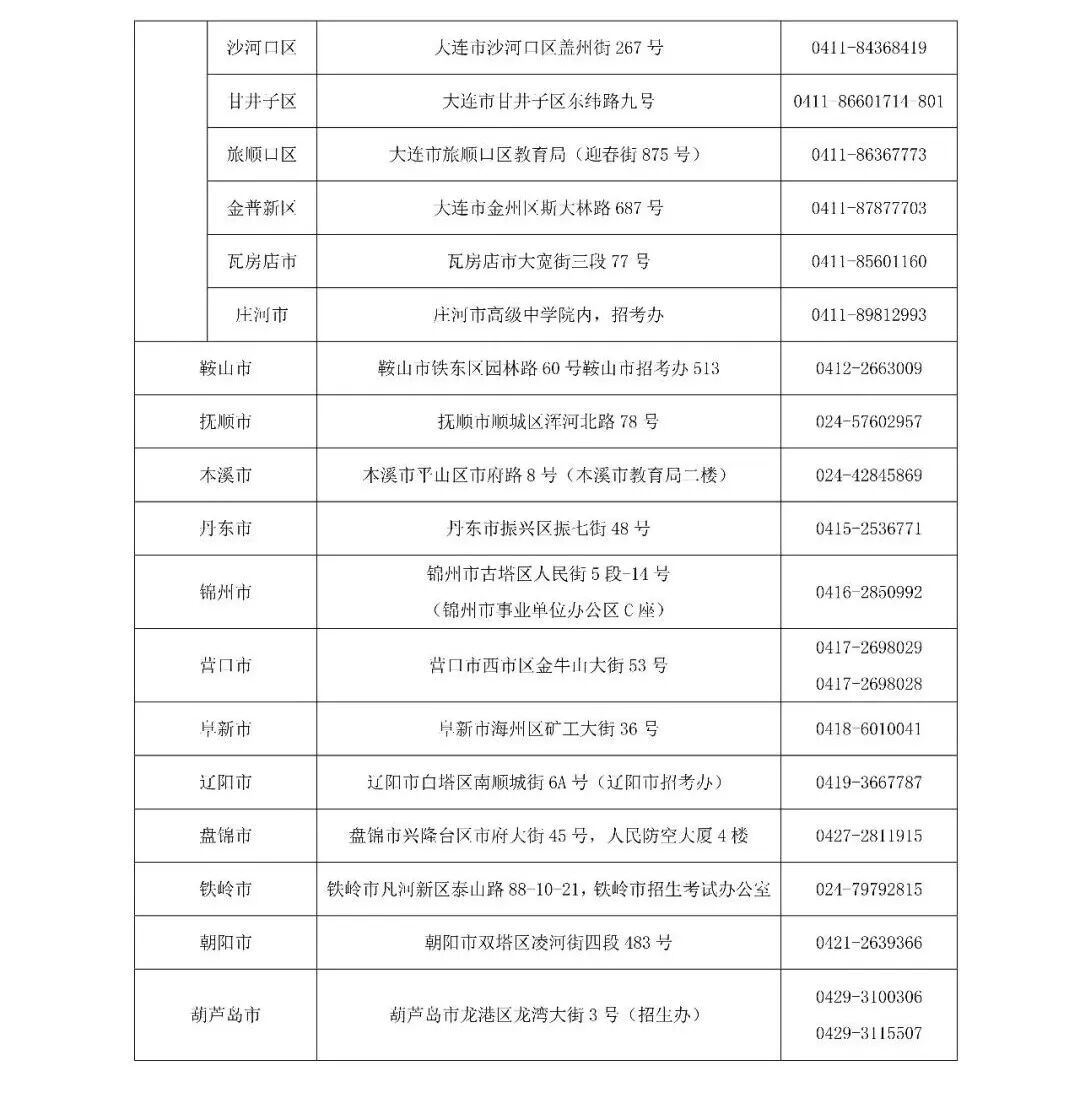 辽宁省2026年上半年高等教育自学考试成绩查询及复核的公告！(图3)