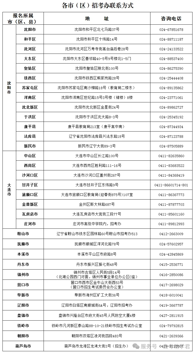 辽宁省2026年下半年高等教育自学考试省内转考、省际转考（转出）办理须知！(图1)