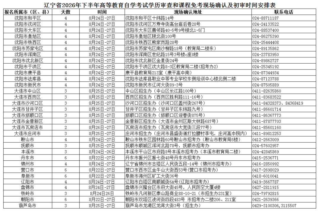 辽宁省2026年下半年自学考试学历审查和课程免考须知！(图1)