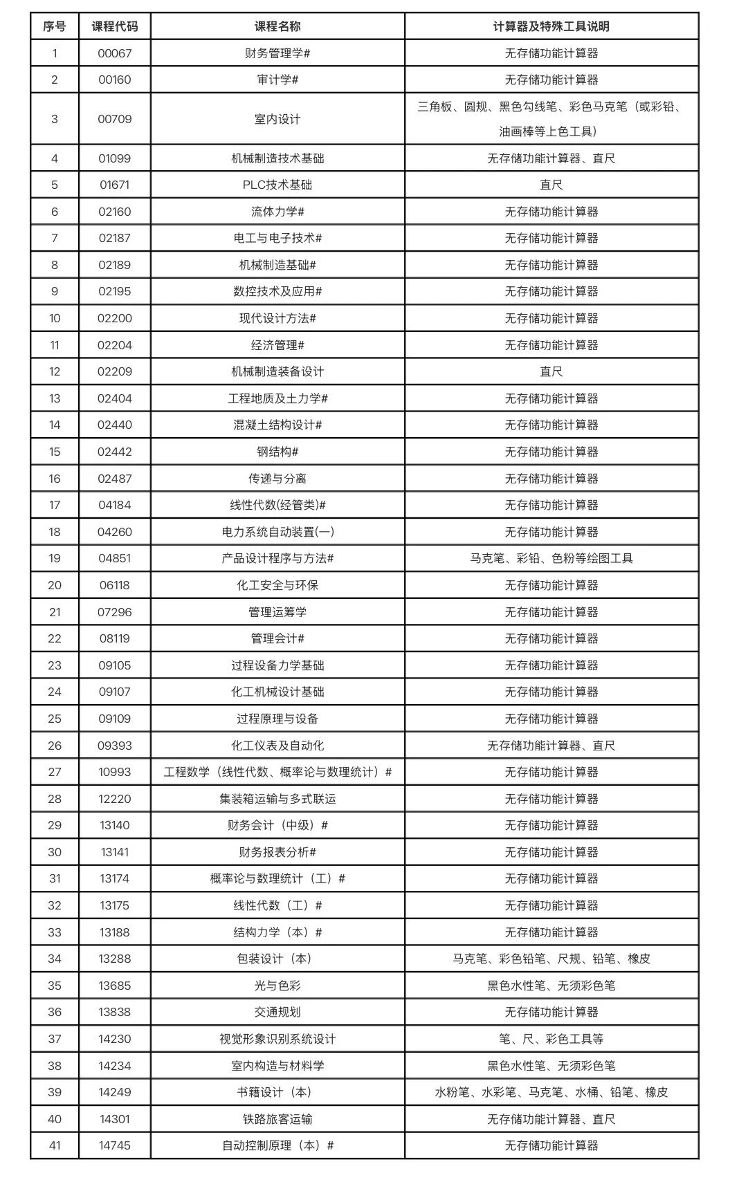 辽宁省2026年下半年高等教育自学考试考前提醒！