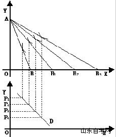 西方经济学学习笔记 消费者均衡(图5) 西方经济学学习笔记 消费者均衡(图5)