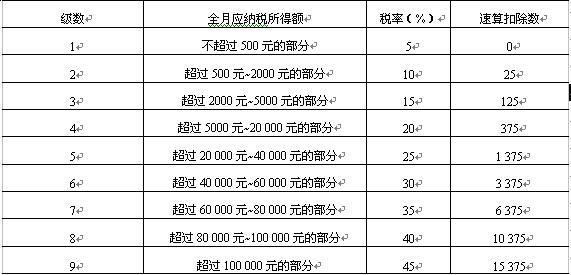 全国2008年4月高等教育自学考试中国税制试题(图1) 全国2008年4月高等教育自学考试中国税制试题(图1)