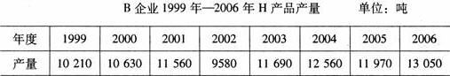 全国2008年4月高等教育自学考试商务交流(二)试(图2) 全国2008年4月高等教育自学考试商务交流(二)试(图2)