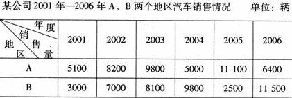 全国2008年4月高等教育自学考试商务交流(二)试(图1) 全国2008年4月高等教育自学考试商务交流(二)试(图1)