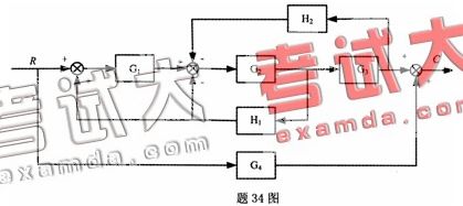 全国2008年1月高等教育自学考试自动控制理论(二(图36) 全国2008年1月高等教育自学考试自动控制理论(二(图36)