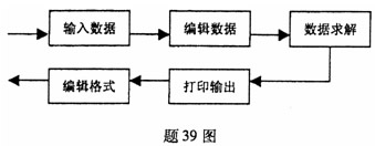 全国2007年10月高等教育自学考试信息系统开发试(图1) 全国2007年10月高等教育自学考试信息系统开发试(图1)